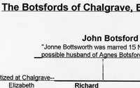 Botsford Pedigree Chart